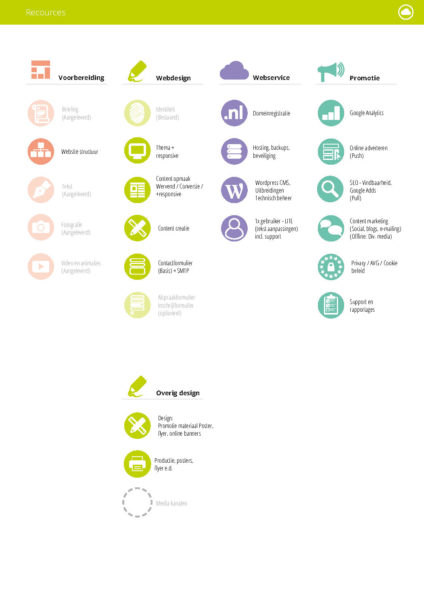 Penta-Onepage-Website_Pagina_04