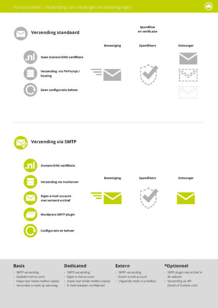 Penta-Onepage-Website_Pagina_07